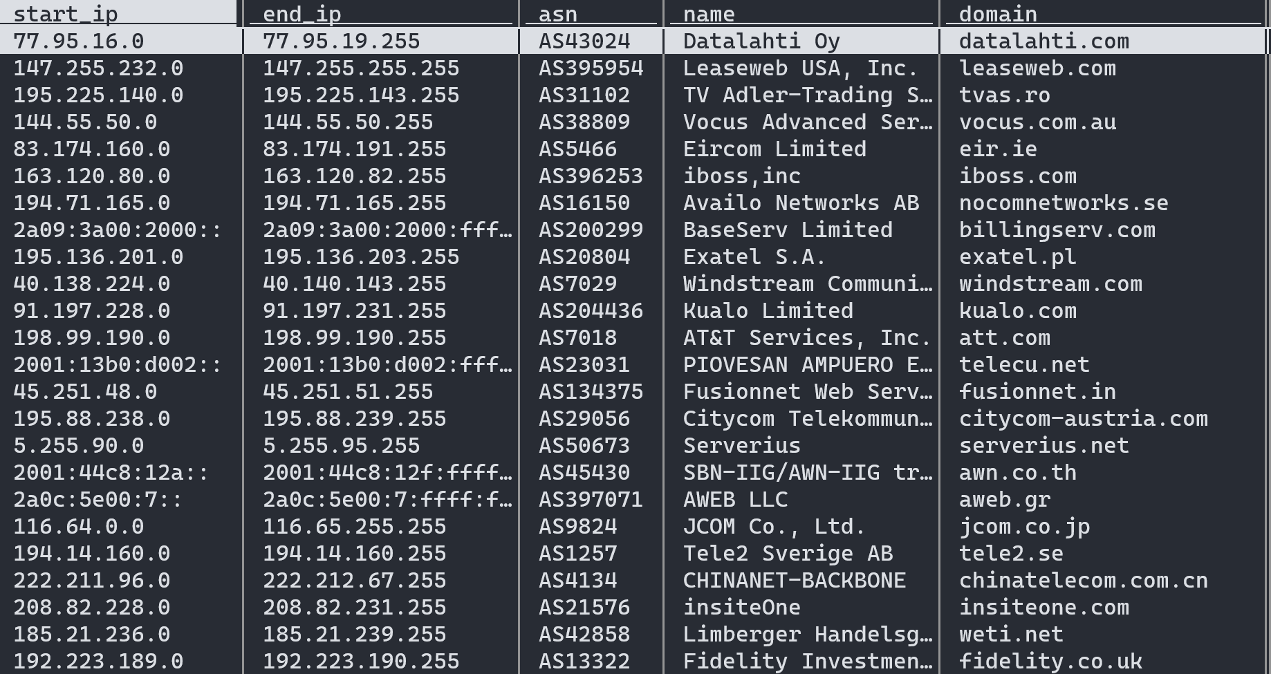 A screen image showing the table provided by our IP to ASN free Database Download