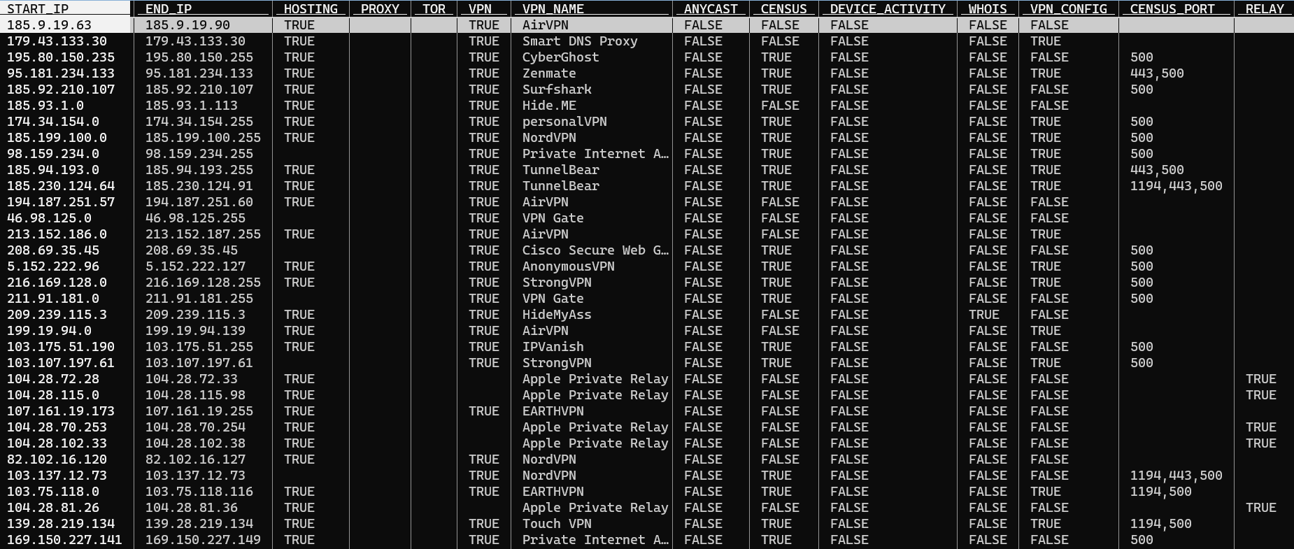 A screen image showing the table provided by our Privacy Detection Extended Database Download